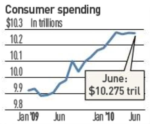 ��������������� ������� ���