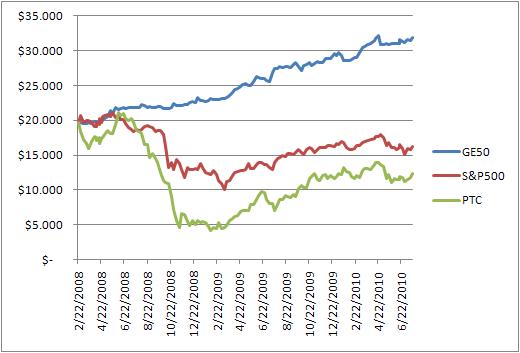 GE50 ����� �������