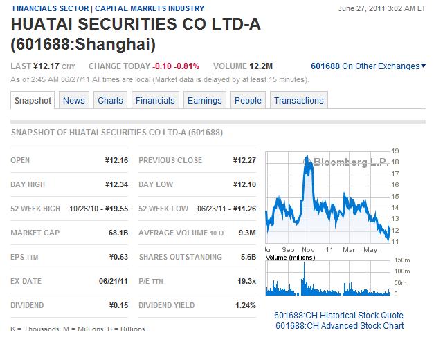 huatai securities shanghai