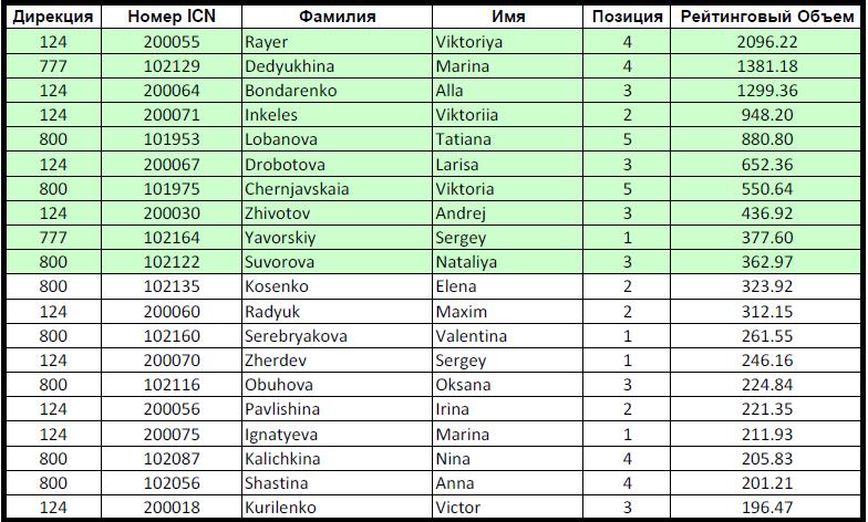 Rating 09-2011 leaders ICN Holding