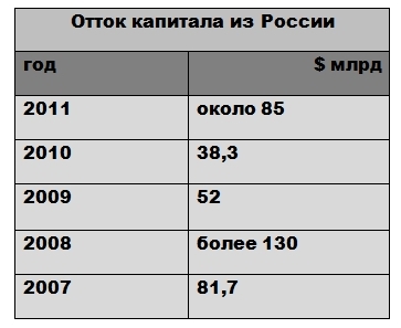 ������ �� ������ ����� �������?