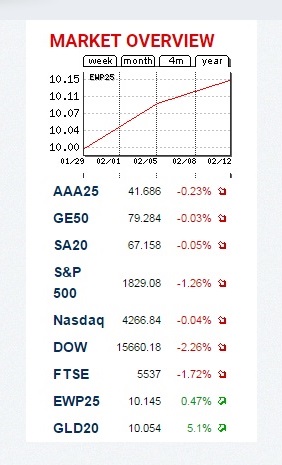 ewp25 2 week