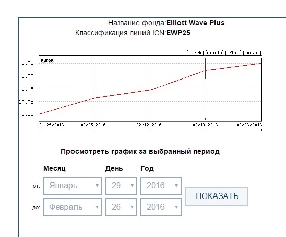 EWP25 ICN Holding