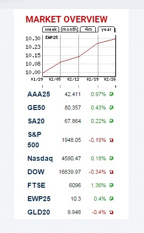 EWP25 ICN Holding