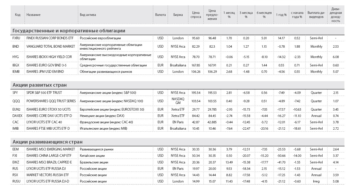 MARKET VECTORS RUSSIA ETF