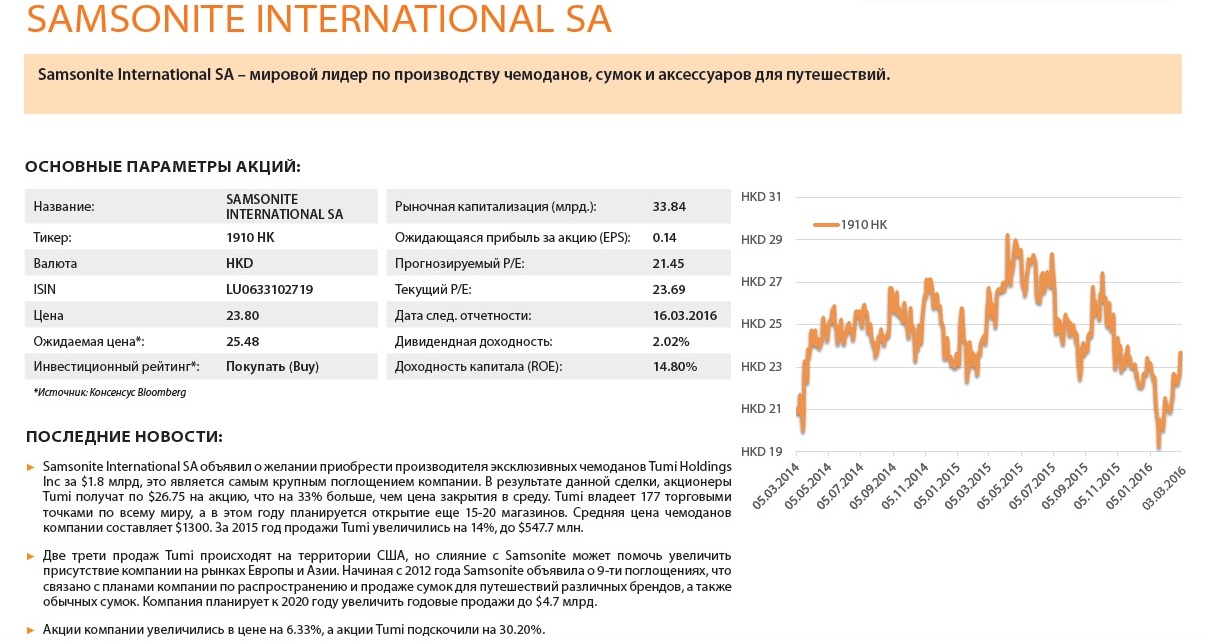 SAMSONITE INTERNATIONAL SA