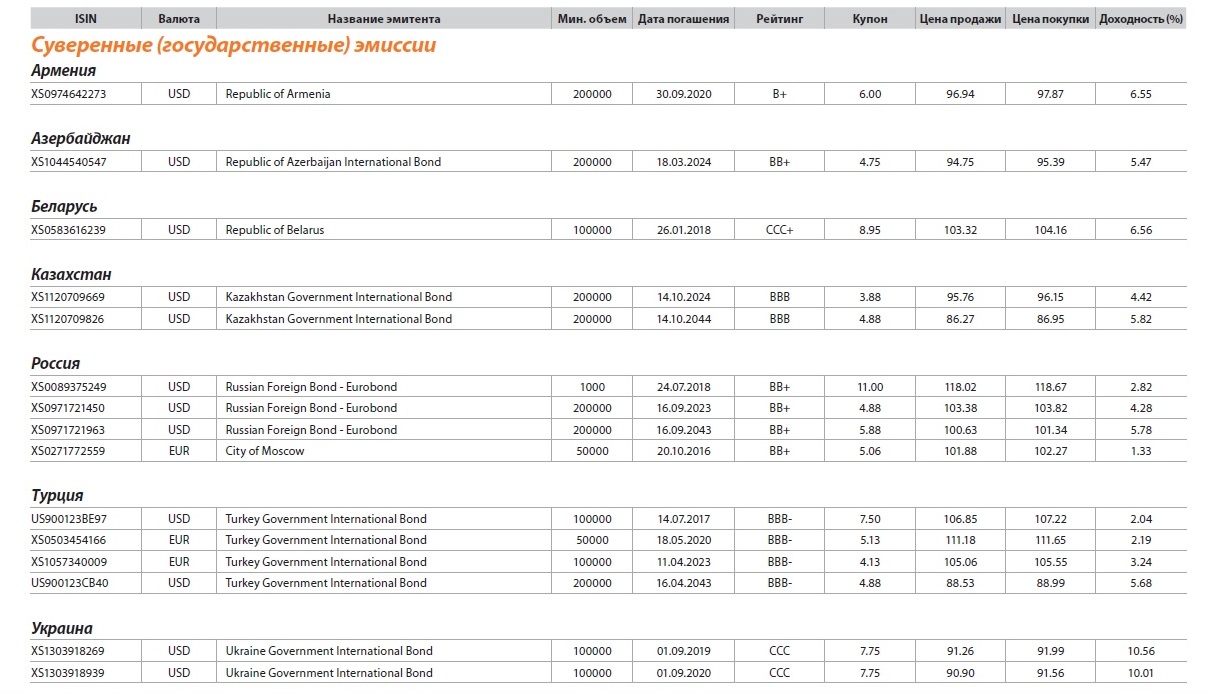 RUSSIAN FOREIGN EUROBOND