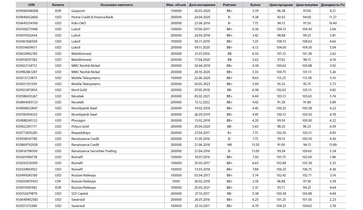 Severstal