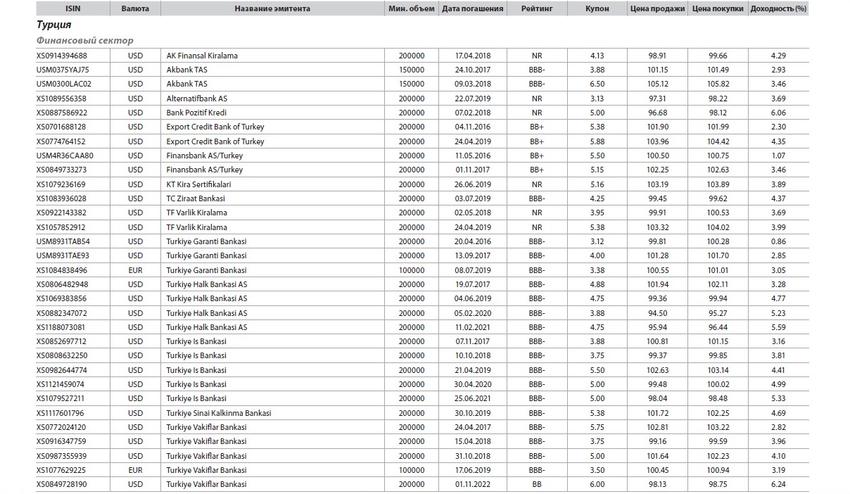 Finansbank