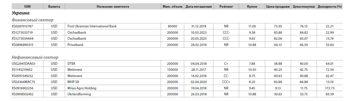 Metinvest