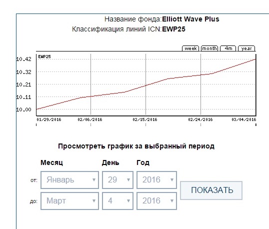 EWP25 ICN HOLDING