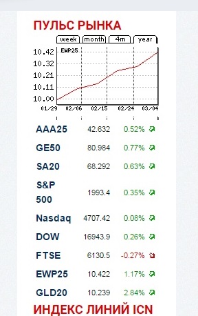 EWP25 ICN Holding