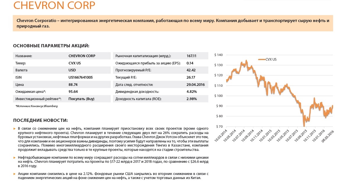 Chevron Corp