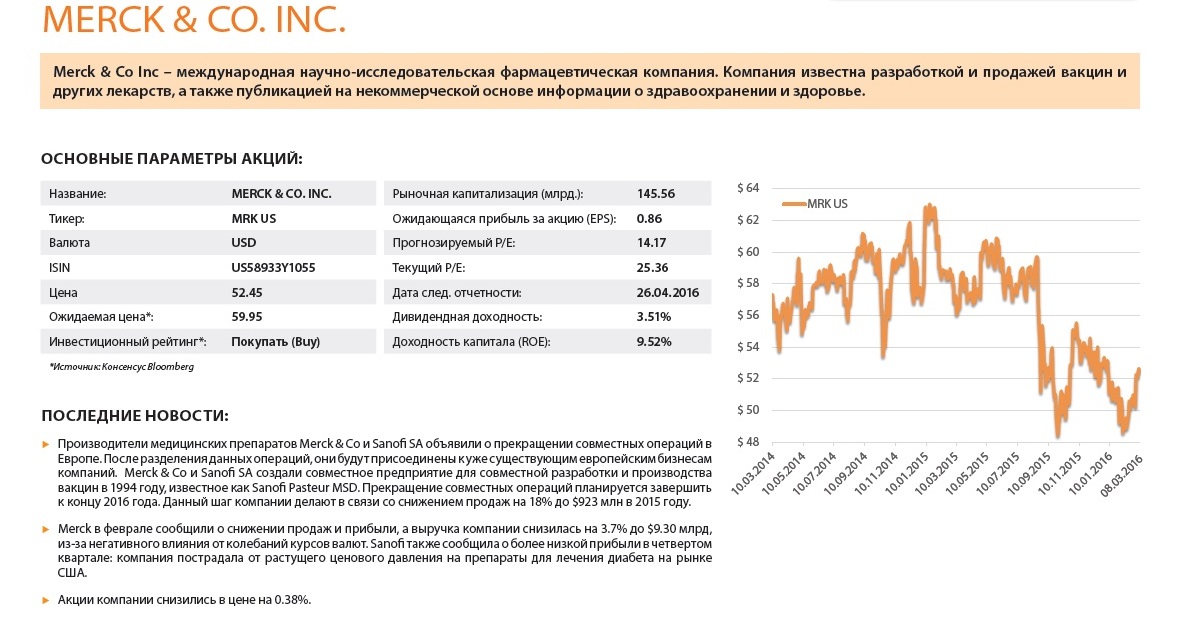 Merck Co Inc