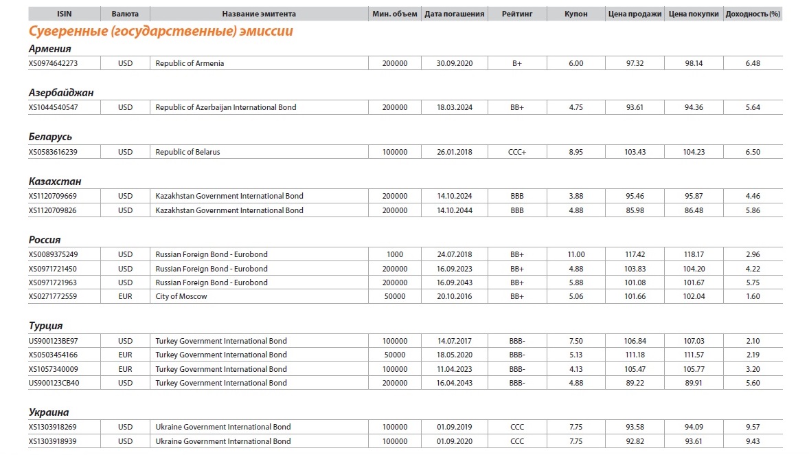 Russian Foreign Eurobond