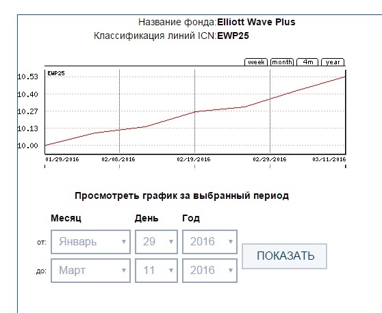 EWP25 ICN Holding