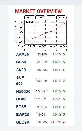 EWP25 ICN Holding