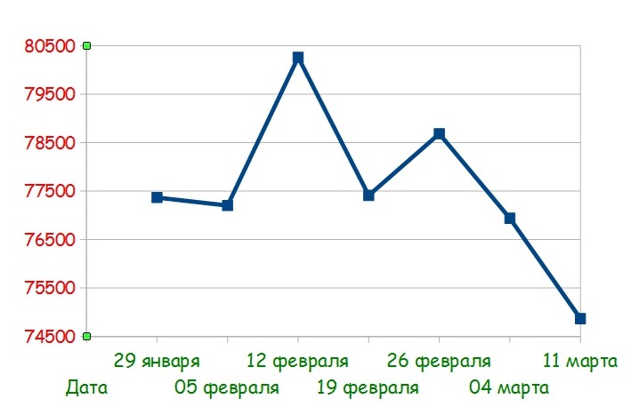 EWP25 RUB ICN Holding