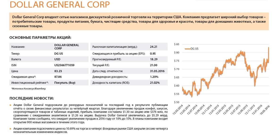 Dollar General Corp