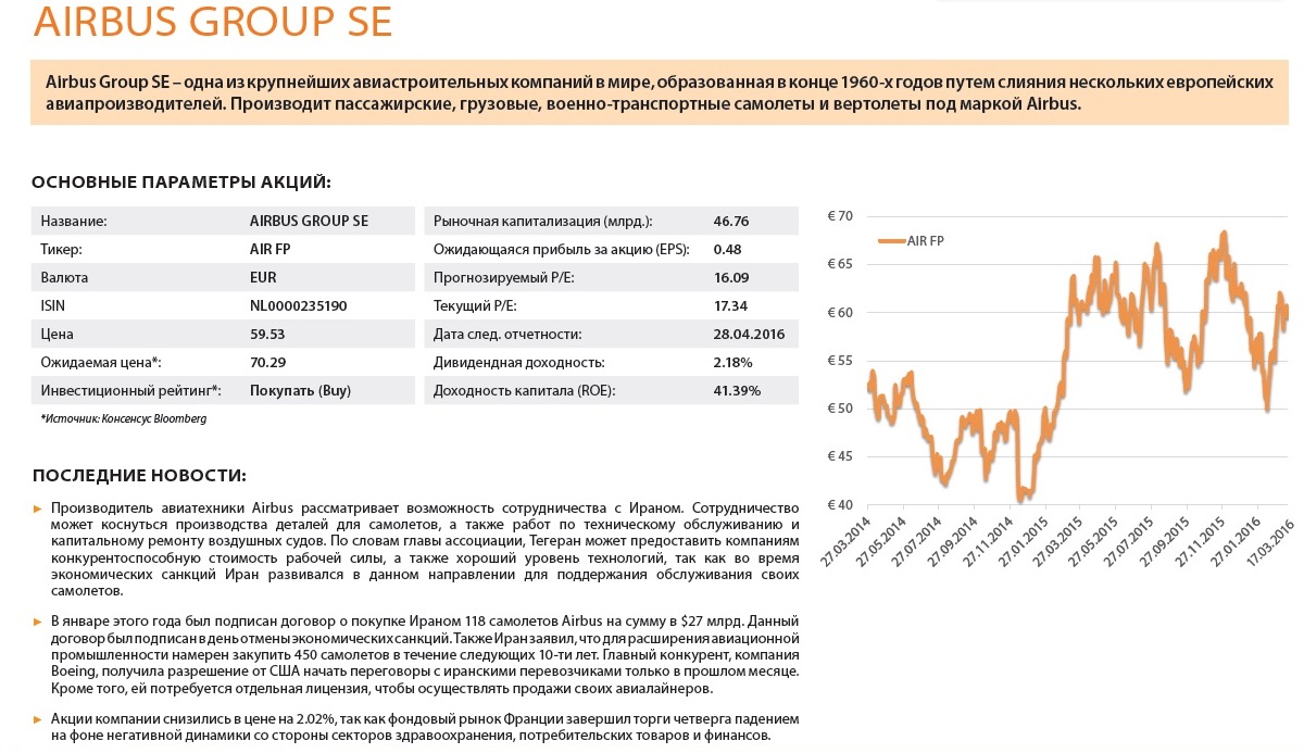 Airbus Group SE