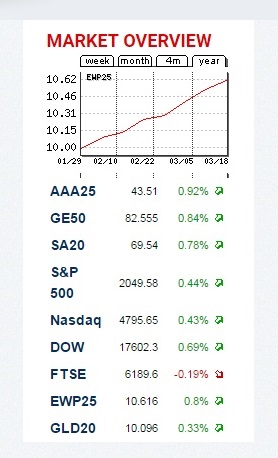 EWP25 ICN Holding