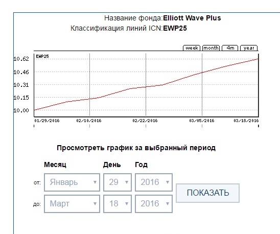 EWP25 7 week ICN Holding