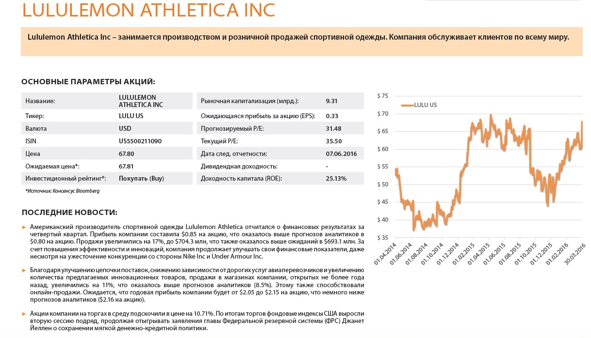 Lululemon Athletica Inc