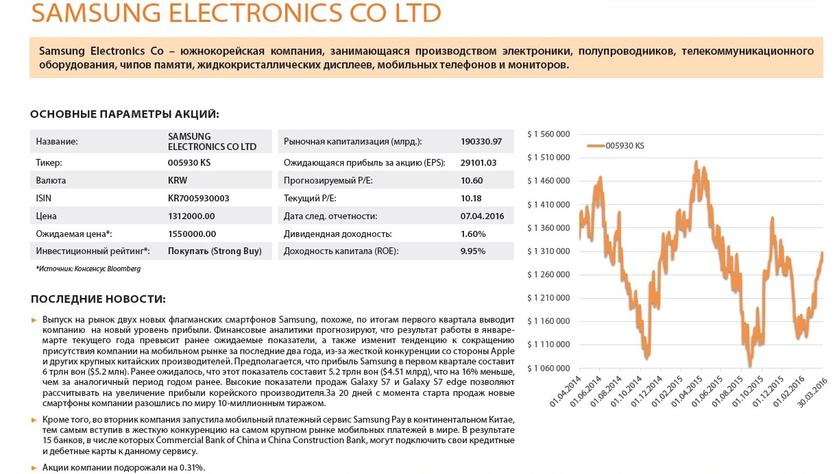 Samsung Electronics Co Ltd