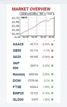 EWP25 ICN Holding