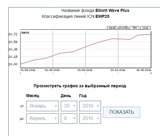 EWP25 ICN Holding