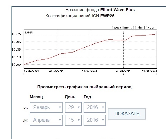 EWP25 ICN Holding