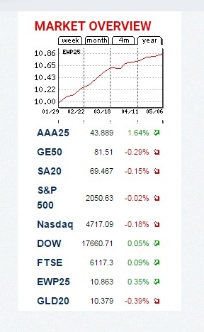 EWP25 ICN Holding