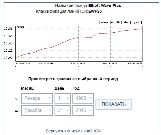 EWP25 ICN Holding