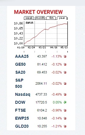 EWP25 ICN Holding