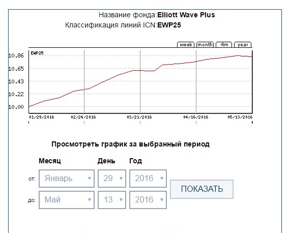 EWP25 ICN Holding