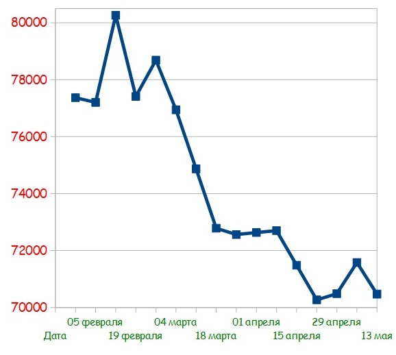 EWP25 ICN Holding