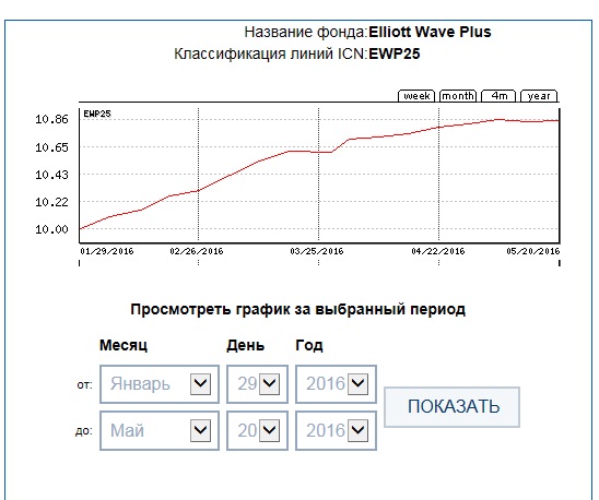 EWP25 week16 ICN Holding