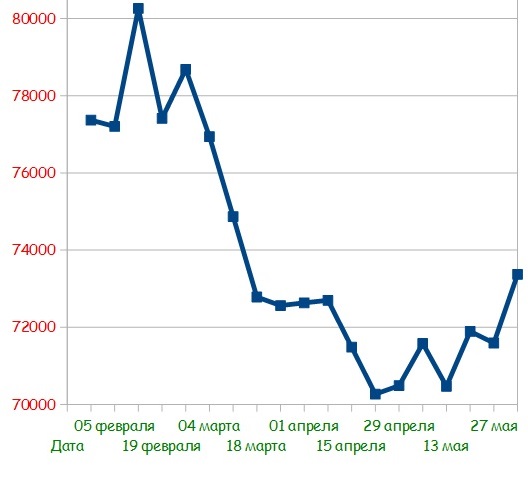 ewp25 RUB ICN Holding