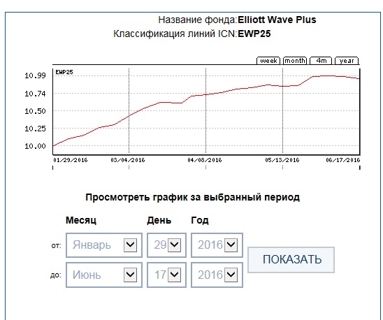 EWP25 week20 ICN Holding