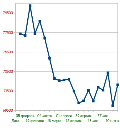 ewp25 RUB ICN Holding