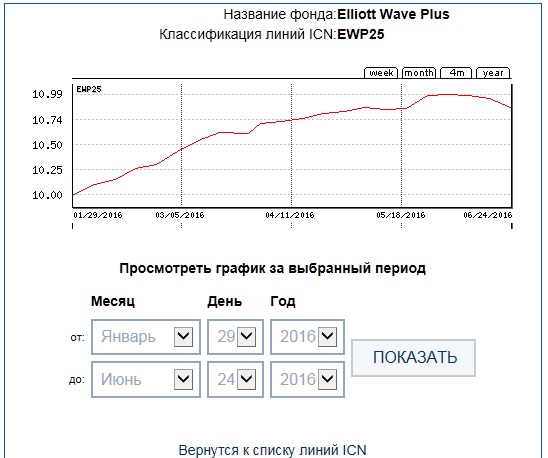 EWP25 ICN Holding