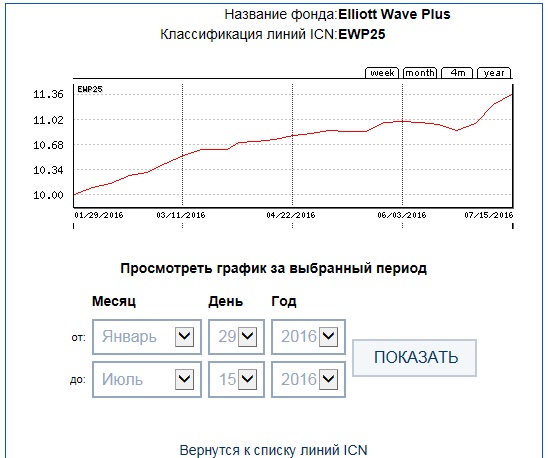 EWP25 week24 ICN Holding