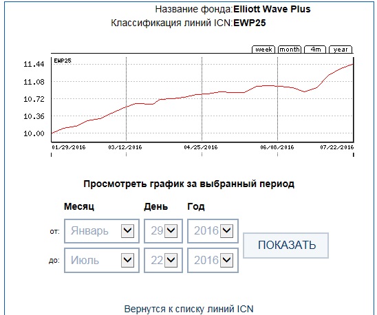 EWP25 week25 ICN Holding