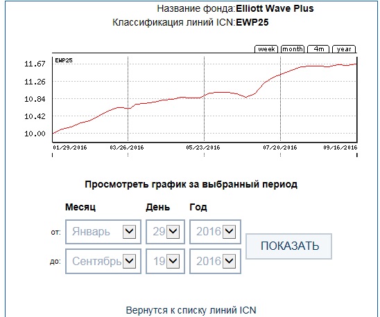 EWP25 33week ICN Holding