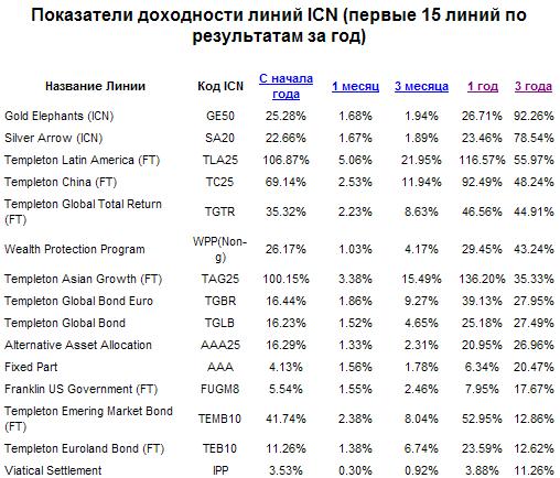 Страхование жизни страхование жизни
