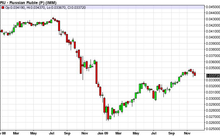 ����������� �����