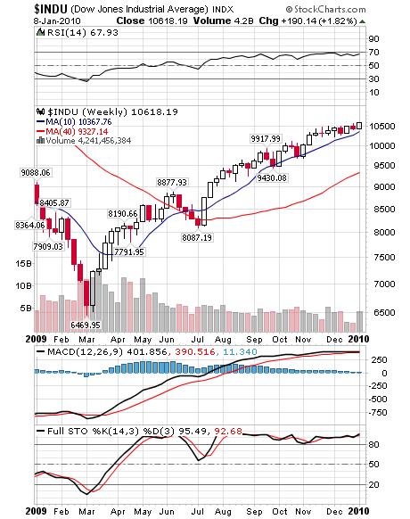 ����������� �����