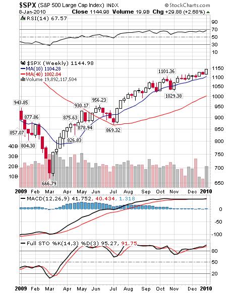 ����������� �����