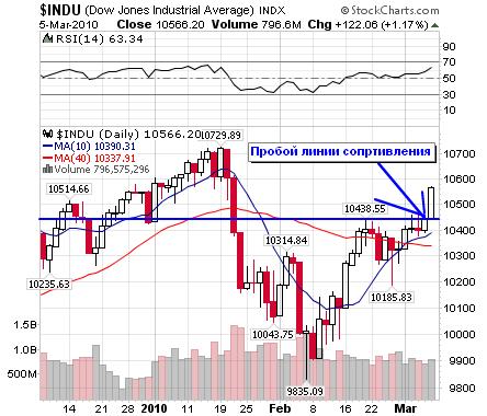 ����������� ����������