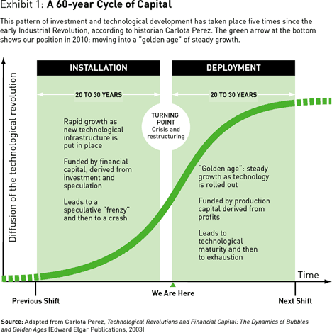 ���� ������ �����IT���?